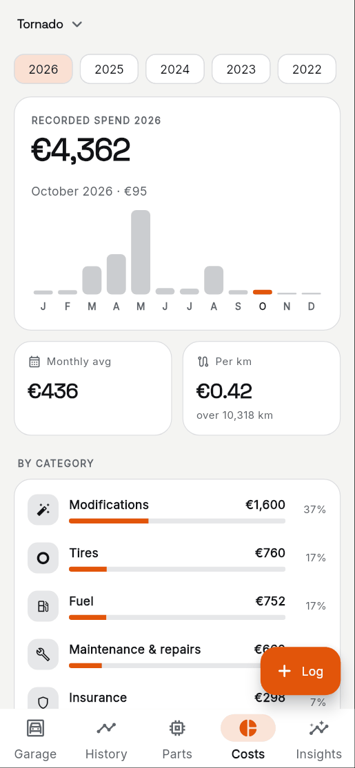 3. The Costs tab adds it all up.