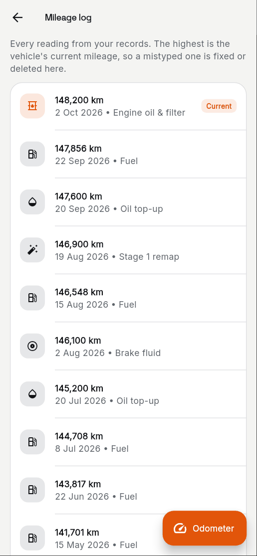 3. The mileage log: the highest reading is the current one.